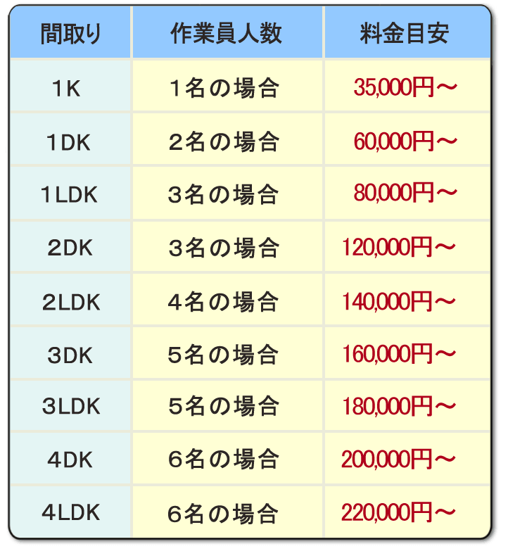 遺品整理・生前整理専門 家一軒丸ごと片付けの【便利屋】暮らしなんでもお助け隊 福岡別府店】便利屋サービス・お掃除・片付け作業 基本料金 ）PayPay・クレジットカード（ＶＩＳＡ、マスター、アメリカンエキスプレス、ＪＣＢ、ダイナカード）使えます。